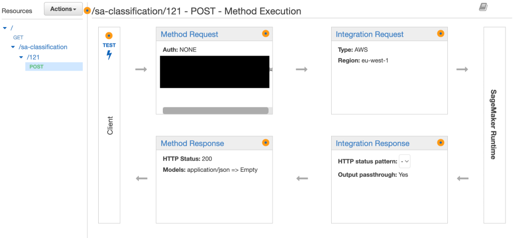 API Gateway