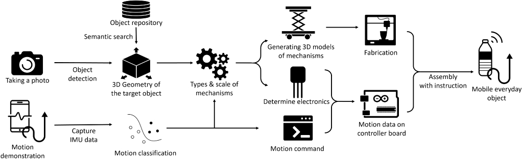 Hyperedge- , PCB Design, Hardware Design, Electronics Design, Hyperedge- . IoT, Embedded Systems, Artificial Intelligence,
