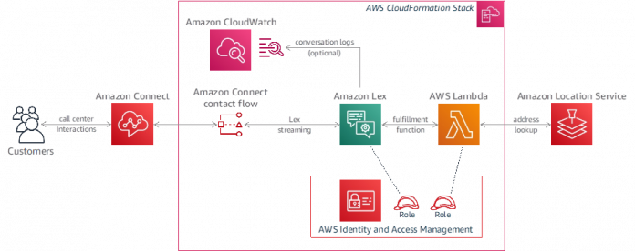 Use Amazon Lex to capture street addresses