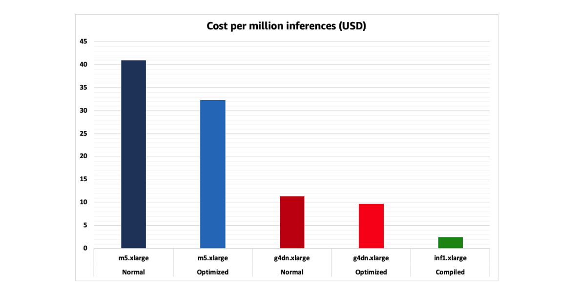 Hyperedge- , PCB Design, Hardware Design, Electronics Design, Inference cost graph