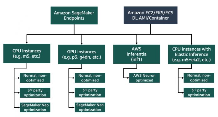 How InfoJobs (Adevinta) improves NLP model prediction performance with AWS Inferentia and Amazon SageMaker
