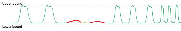 Identify potential root cause in business-critical anomalies using Amazon Lookout for Metrics