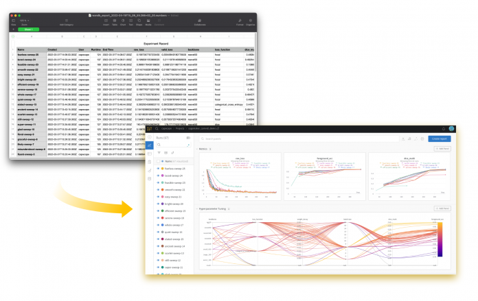 Improve ML developer productivity with Weights & Biases: A computer vision example on Amazon SageMaker
