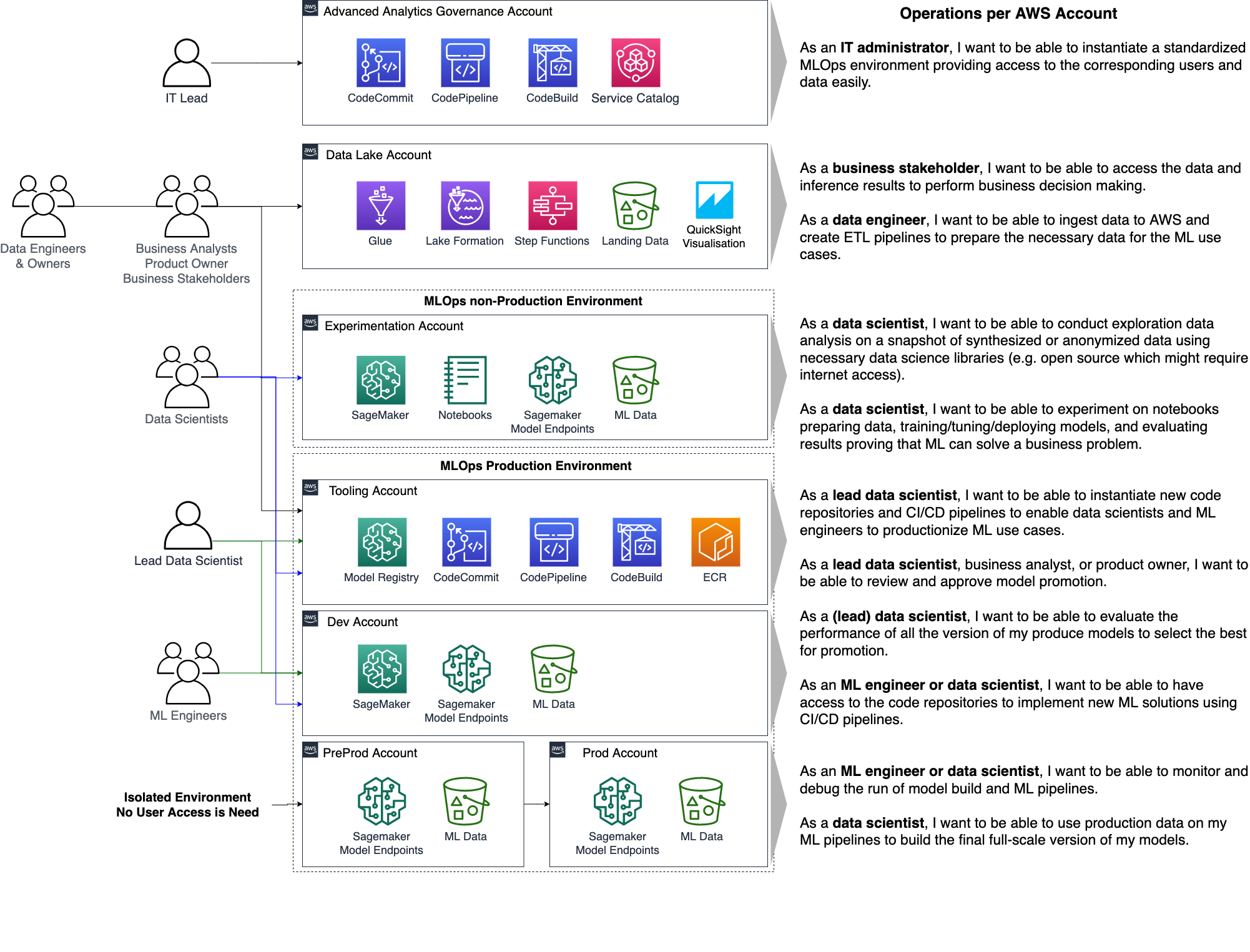 Hyperedge- . IoT, Embedded Systems, Artificial Intelligence,