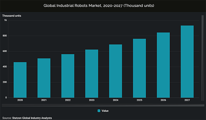 Hyperedge- , PCB Design, Hardware Design, Electronics Design, industrial robots800