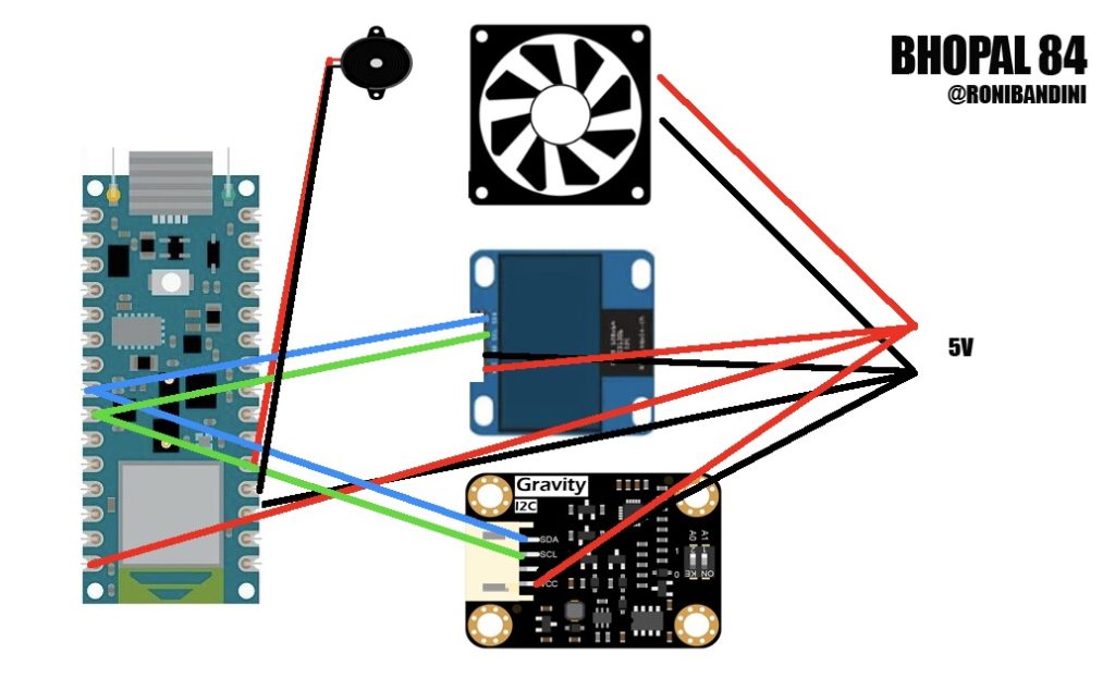 Hyperedge- . IoT, Embedded Systems, Artificial Intelligence,