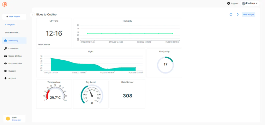 Hyperedge- . IoT, Embedded Systems, Artificial Intelligence,