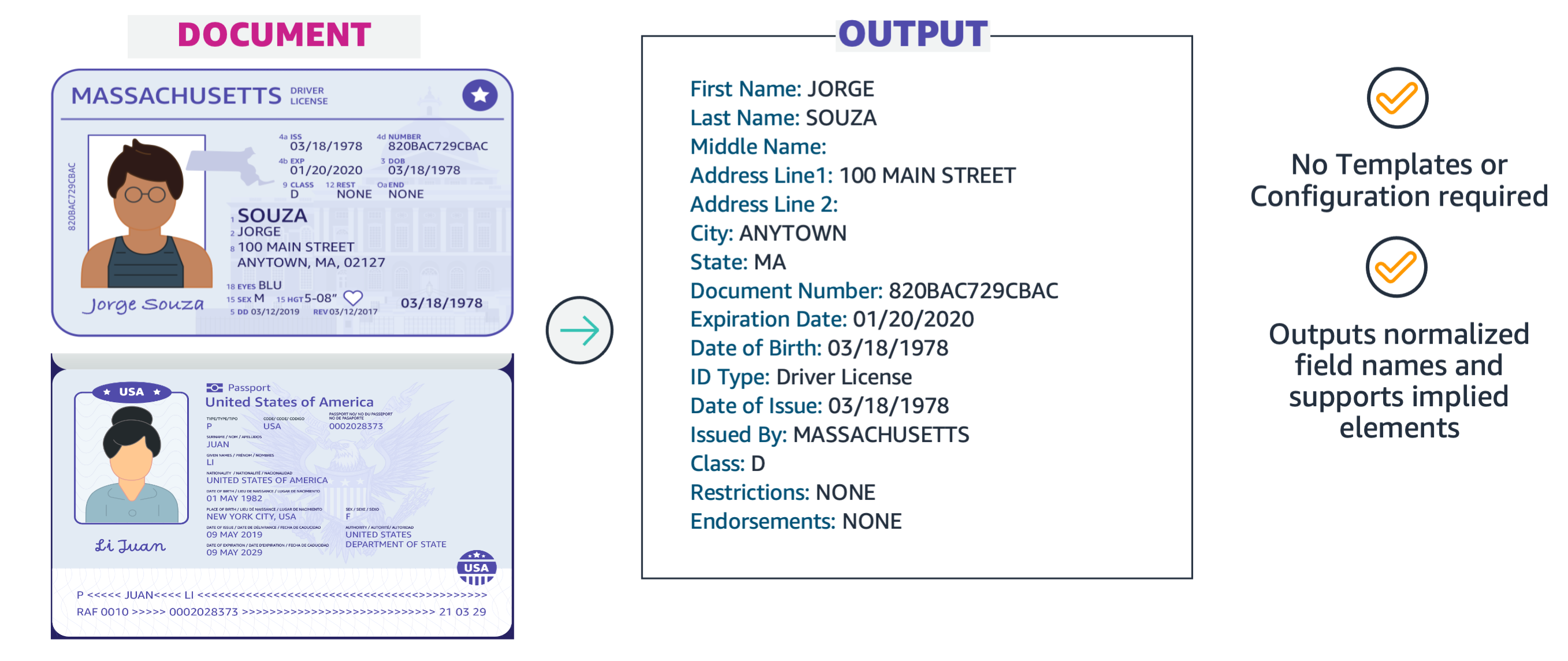 Hyperedge- , PCB Design, Hardware Design, Electronics Design, Identity documents extraction