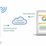 Monitor Sensor Data Here, There and Anywhere!