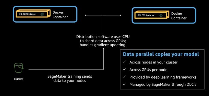Run PyTorch Lightning and native PyTorch DDP on Amazon SageMaker Training, featuring Amazon Search