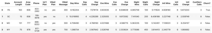 Churn prediction using Amazon SageMaker built-in tabular algorithms LightGBM, CatBoost, TabTransformer, and AutoGluon-Tabular