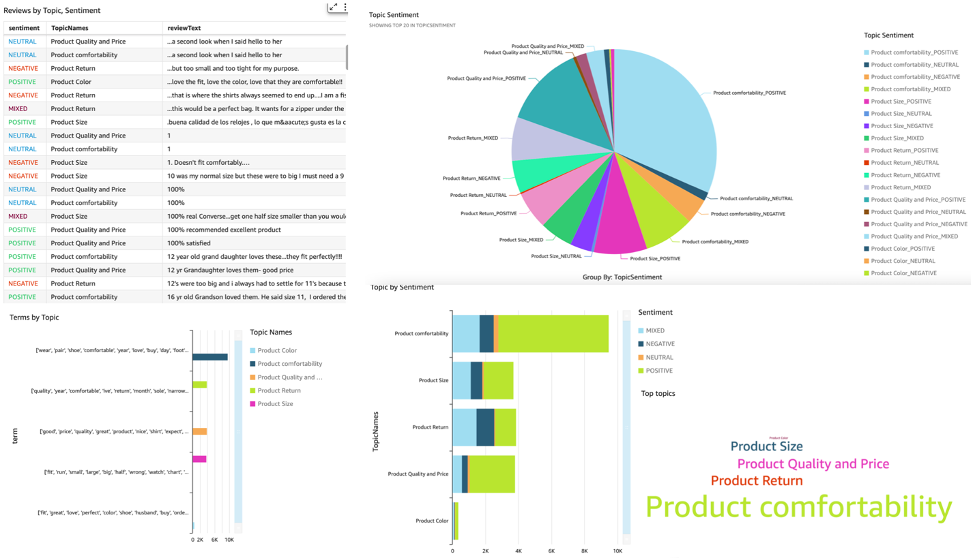 Hyperedge- , PCB Design, Hardware Design, Electronics Design, QuickSight Visualization