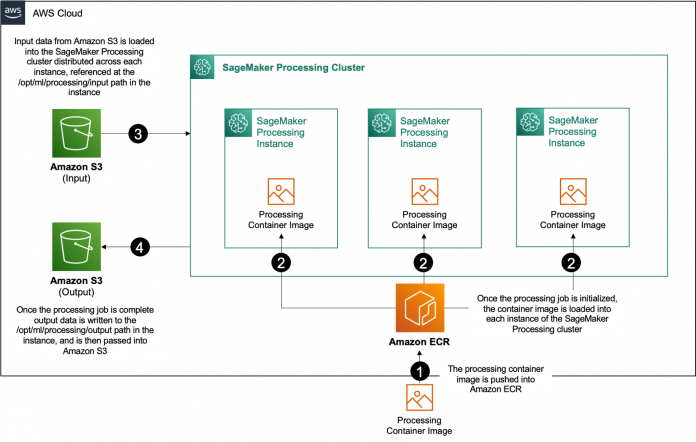 Parallel data processing with RStudio on Amazon SageMaker