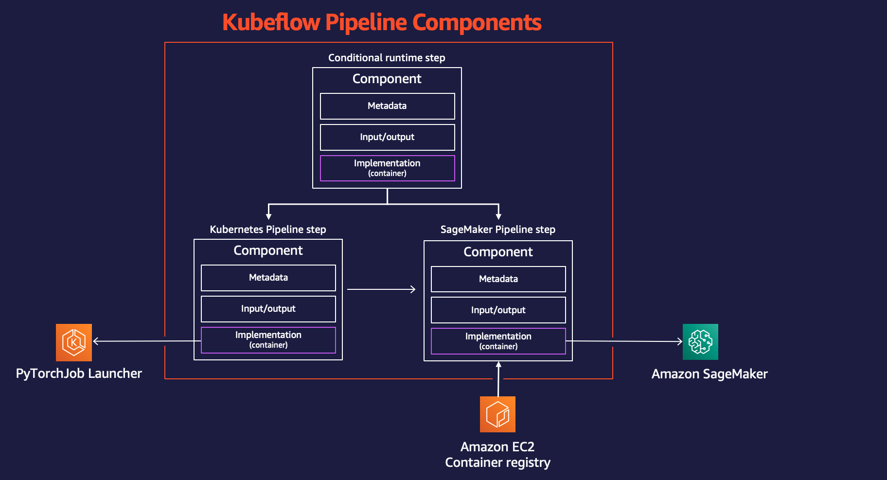 Hyperedge- , PCB Design, Hardware Design, Electronics Design, Kubeflow Pipelines components