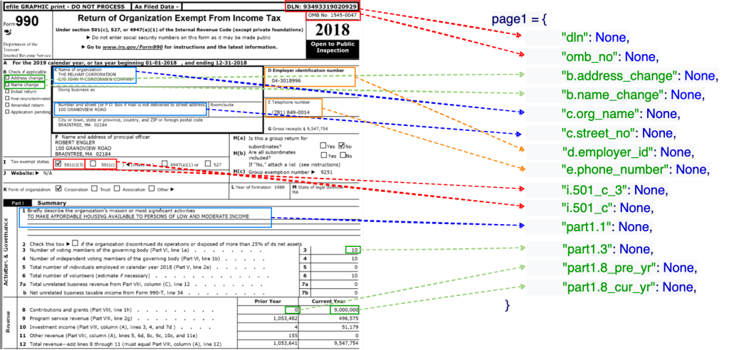 Custom data model