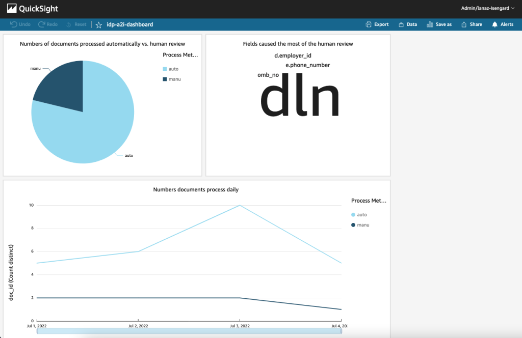 BI dashboard