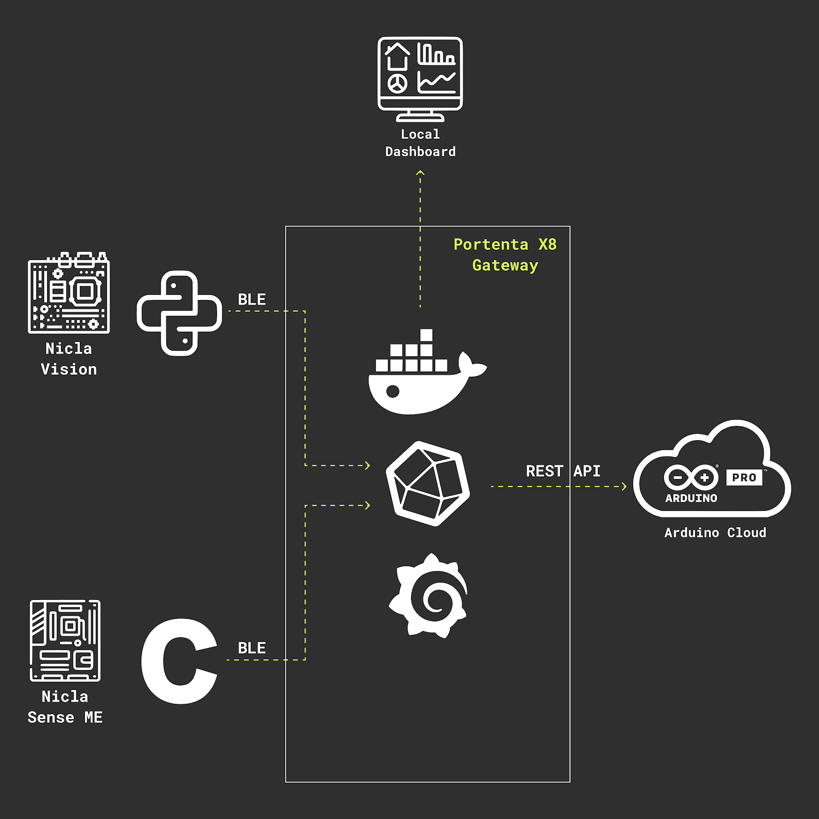 Hyperedge- , PCB Design, Hardware Design, Electronics Design, Hyperedge- . IoT, Embedded Systems, Artificial Intelligence,