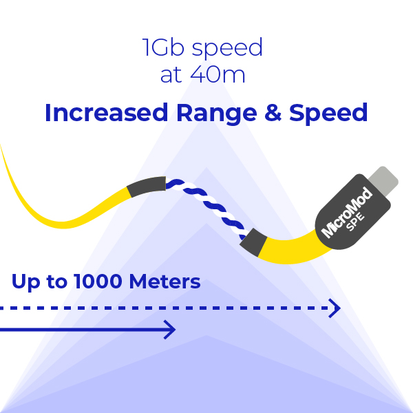  Increased Range & Speed