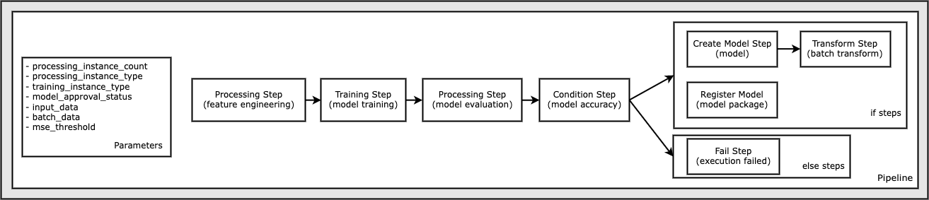 Hyperedge- , PCB Design, Hardware Design, Electronics Design, Hyperedge- . IoT, Embedded Systems, Artificial Intelligence,
