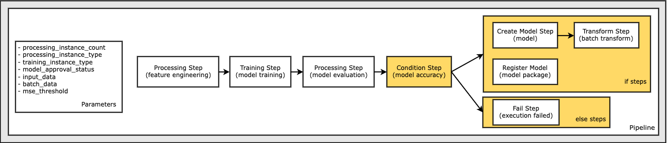 Hyperedge- , PCB Design, Hardware Design, Electronics Design, Hyperedge- . IoT, Embedded Systems, Artificial Intelligence,