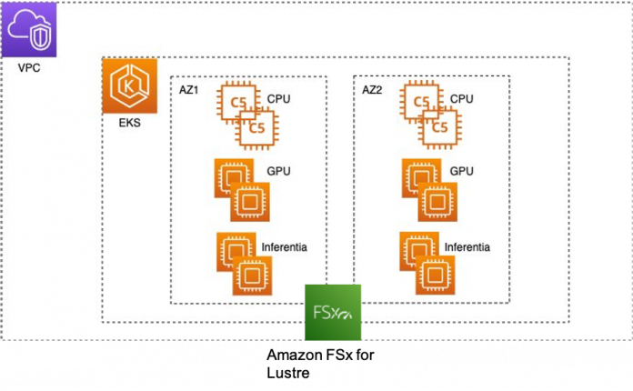 Run inference at scale for OpenFold, a PyTorch-based protein folding ML model, using Amazon EKS