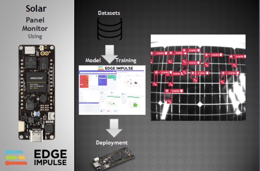 Hyperedge- , PCB Design, Hardware Design, Electronics Design, Hyperedge- . IoT, Embedded Systems, Artificial Intelligence,