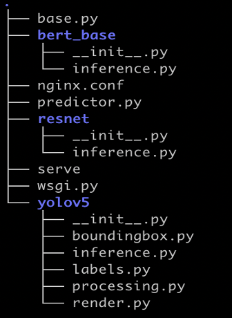 Hyperedge- . IoT, Embedded Systems, Artificial Intelligence,