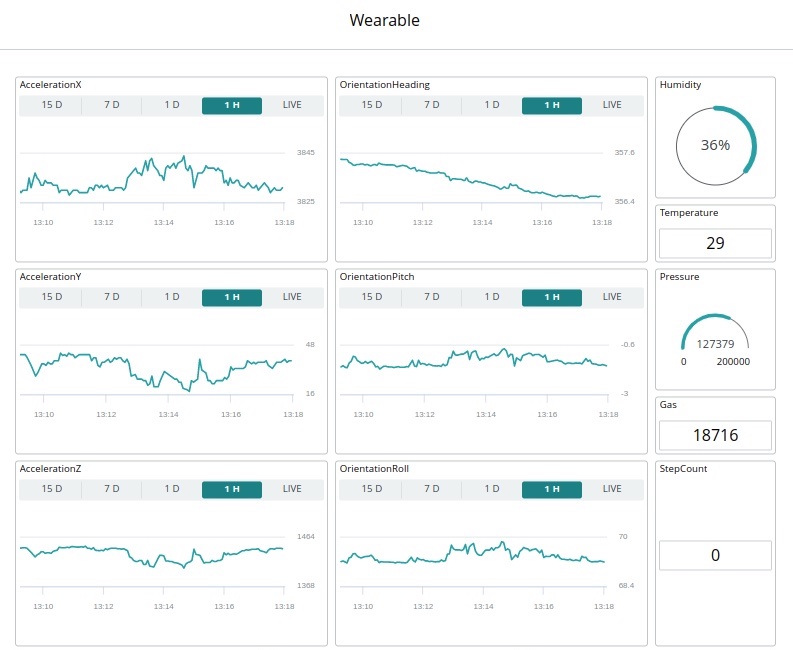 Hyperedge- . IoT, Embedded Systems, Artificial Intelligence,