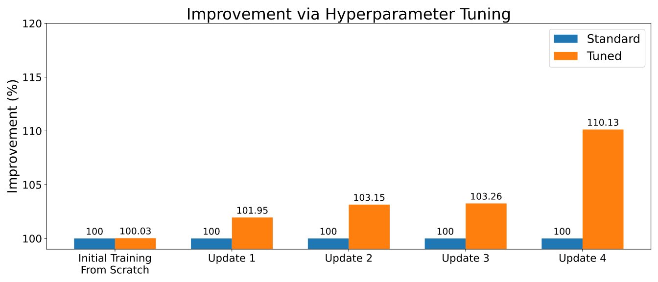 Hyperedge- . IoT, Embedded Systems, Artificial Intelligence,