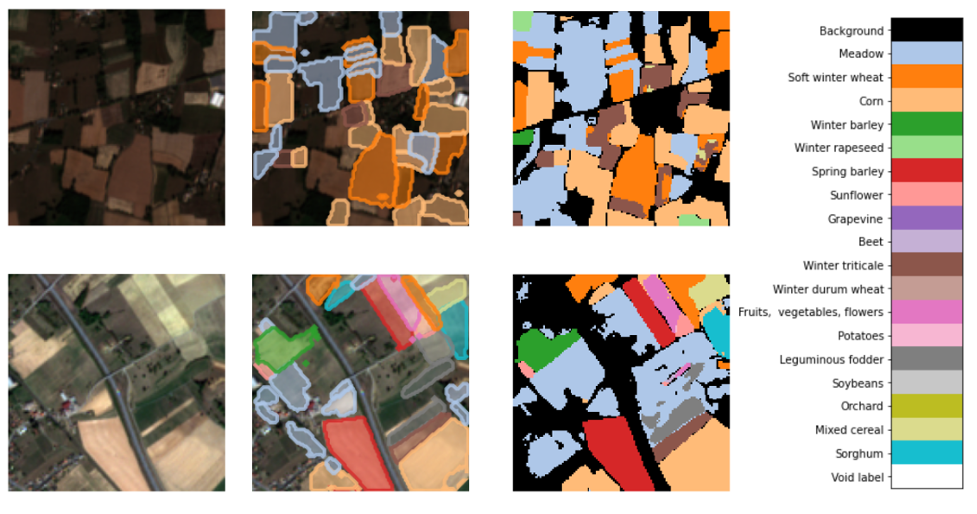 Crop Classification