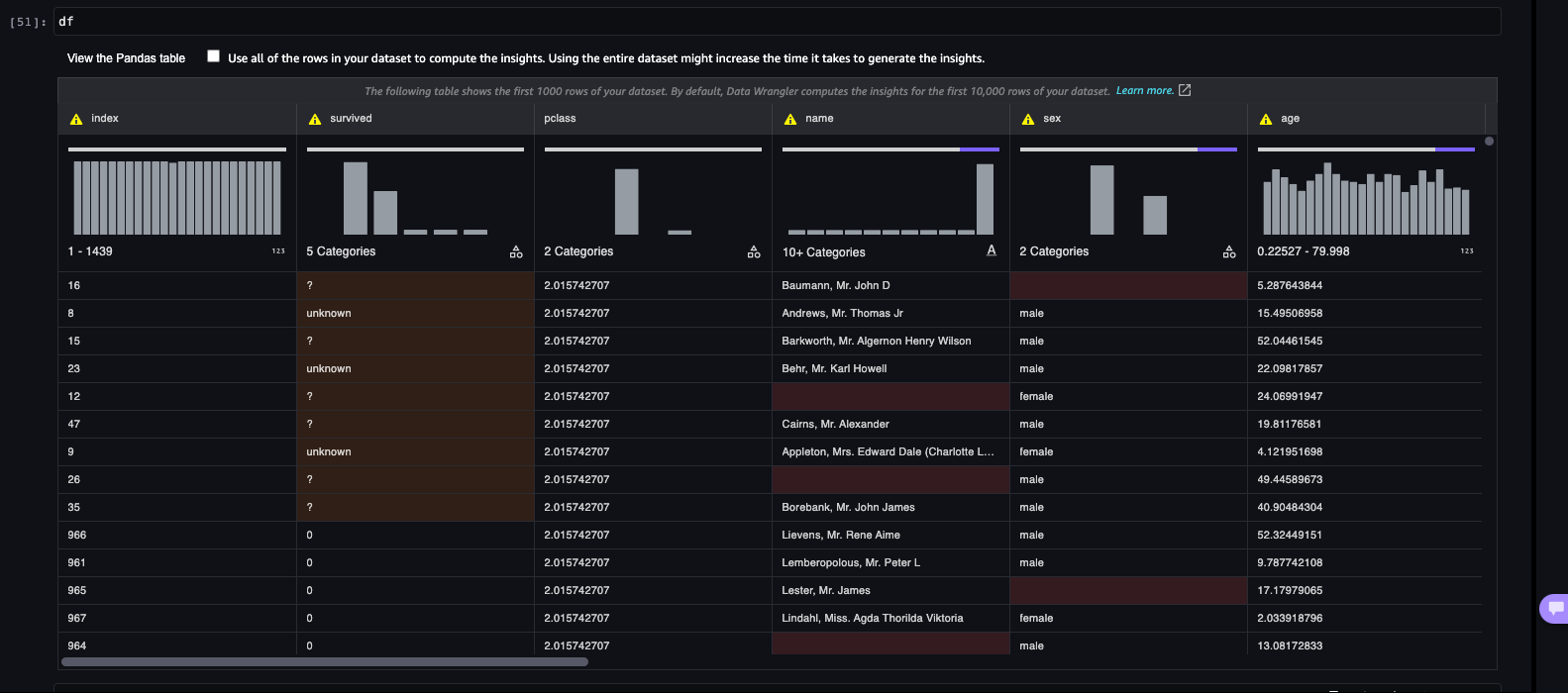 visualize the data