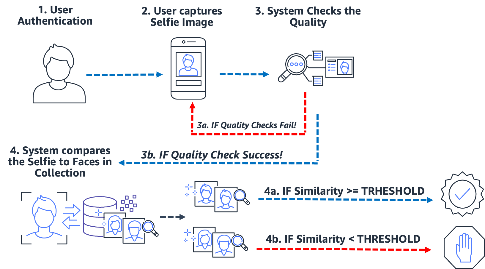 Hyperedge- , PCB Design, Hardware Design, Electronics Design, authentication process