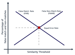 Hyperedge- , PCB Design, Hardware Design, Electronics Design, FMR vs FNMR tradeoff