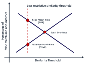 Hyperedge- , PCB Design, Hardware Design, Electronics Design, lower similarity threshold