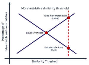 Hyperedge- , PCB Design, Hardware Design, Electronics Design, high similarity threshold