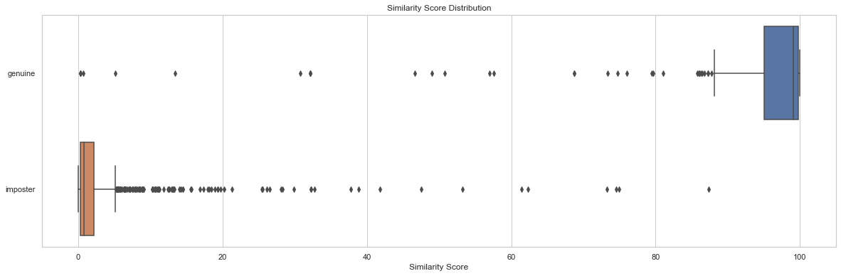 Hyperedge- , PCB Design, Hardware Design, Electronics Design, similarity score distribution