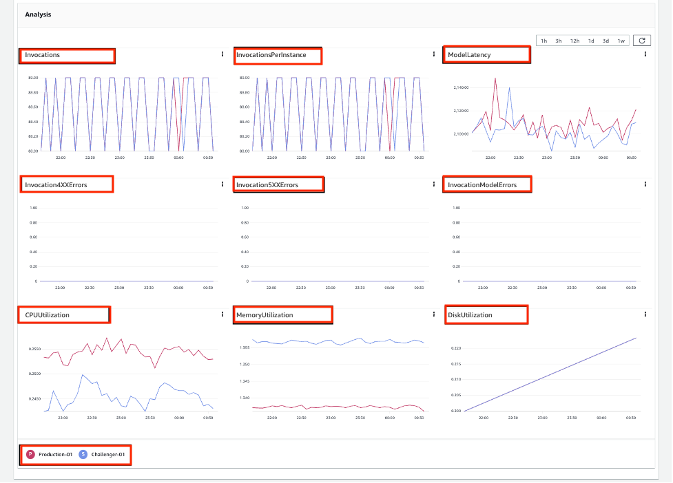 Hyperedge- . IoT, Embedded Systems, Artificial Intelligence,