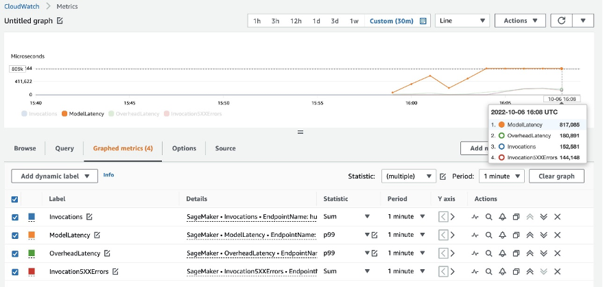 Hyperedge- , PCB Design, Hardware Design, Electronics Design, CloudWatch Metrics