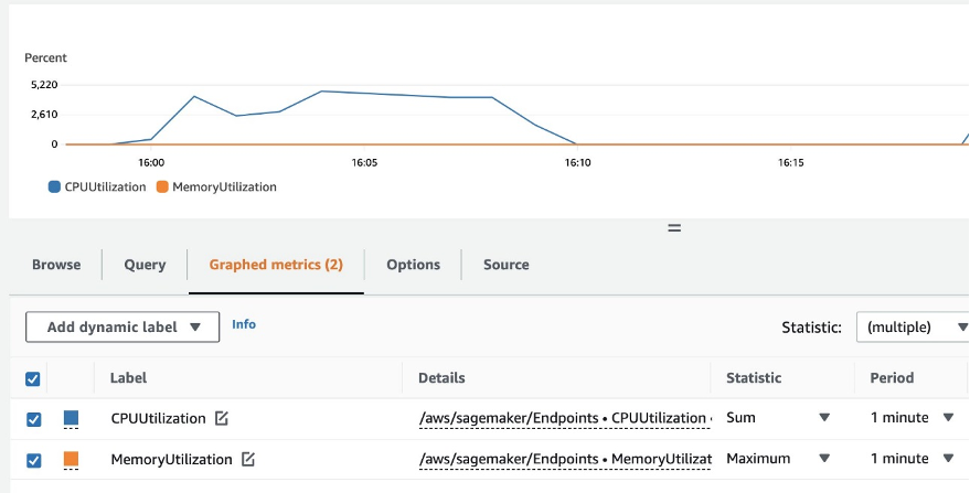 CloudWatch Metrics