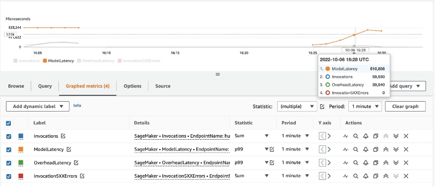 CloudWatch Metrics