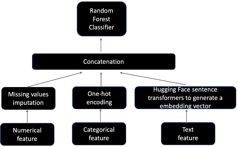 Hyperedge- , PCB Design, Hardware Design, Electronics Design, Hyperedge- . IoT, Embedded Systems, Artificial Intelligence,