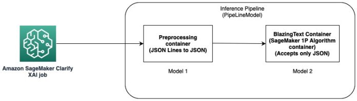 Explain text classification model predictions using Amazon SageMaker Clarify