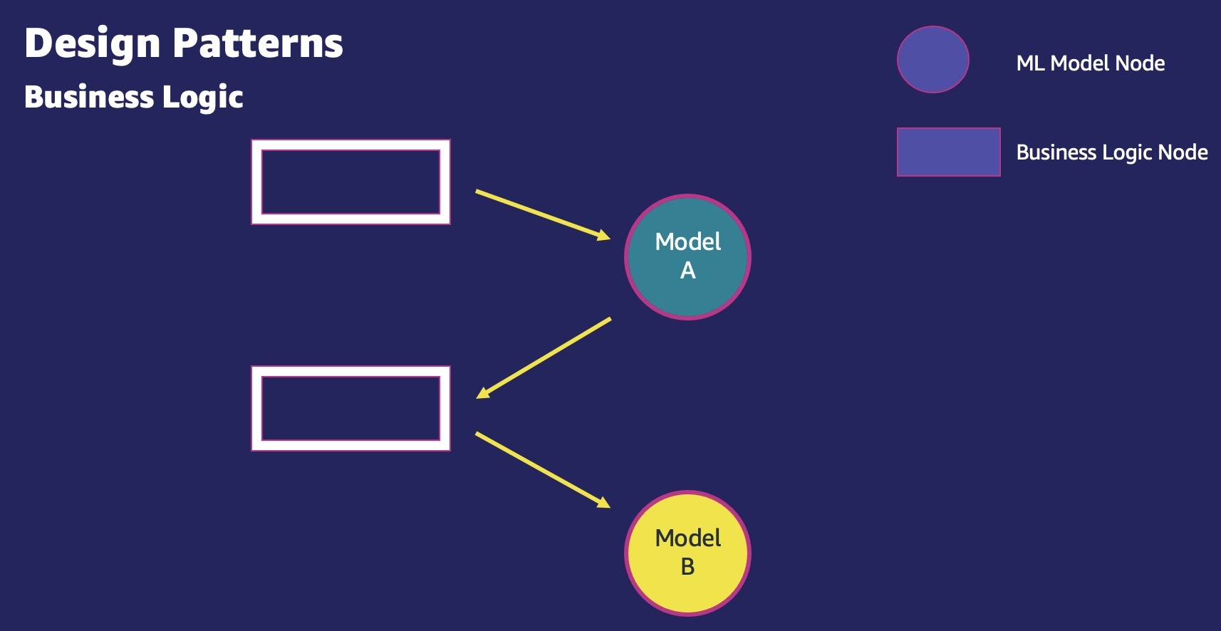 Hyperedge- , PCB Design, Hardware Design, Electronics Design, Hyperedge- . IoT, Embedded Systems, Artificial Intelligence,
