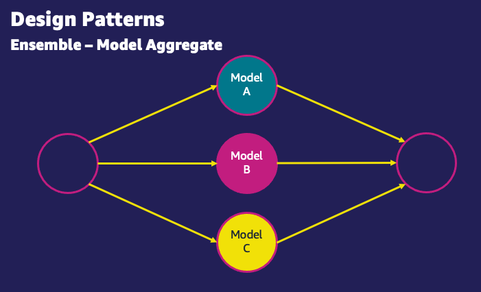 Hyperedge- , PCB Design, Hardware Design, Electronics Design, Hyperedge- . IoT, Embedded Systems, Artificial Intelligence,