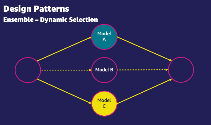 Hyperedge- , PCB Design, Hardware Design, Electronics Design, Hyperedge- . IoT, Embedded Systems, Artificial Intelligence,