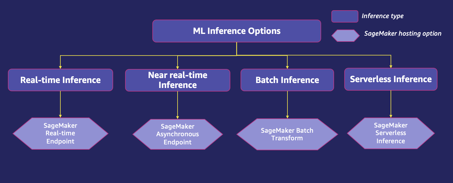 Hyperedge- , PCB Design, Hardware Design, Electronics Design, Hyperedge- . IoT, Embedded Systems, Artificial Intelligence,
