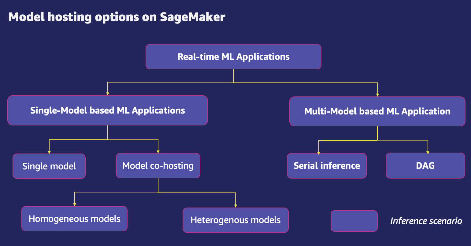 Hyperedge- , PCB Design, Hardware Design, Electronics Design, Hyperedge- . IoT, Embedded Systems, Artificial Intelligence,