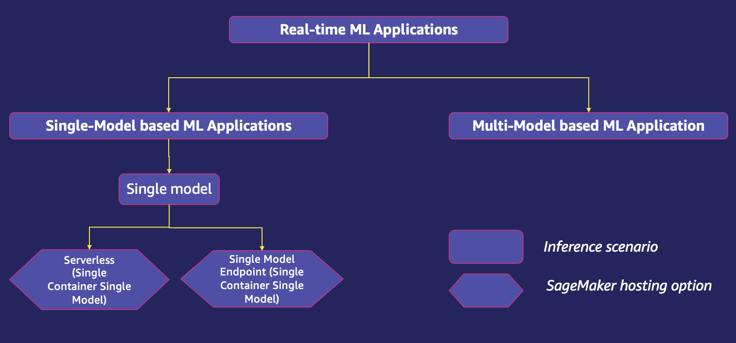 Hyperedge- , PCB Design, Hardware Design, Electronics Design, Hyperedge- . IoT, Embedded Systems, Artificial Intelligence,