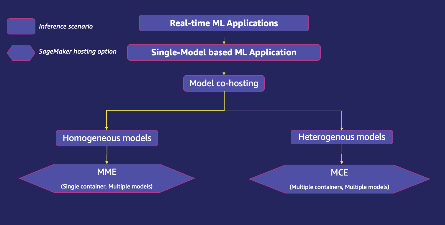 Hyperedge- , PCB Design, Hardware Design, Electronics Design, Hyperedge- . IoT, Embedded Systems, Artificial Intelligence,
