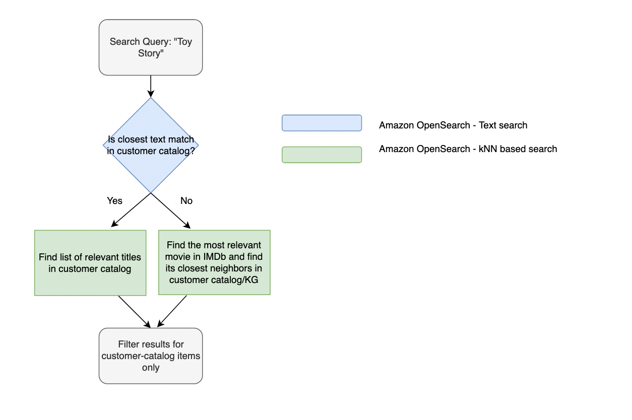 Hyperedge- . IoT, Embedded Systems, Artificial Intelligence,